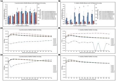 Vibrio parahaemolyticus and Vibrio vulnificus in vitro biofilm dispersal from microplastics influenced by simulated human environment